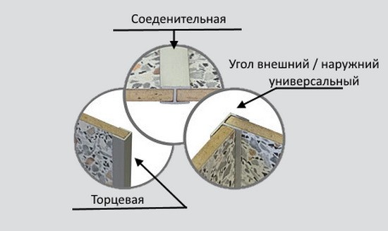 Наружная или наружняя как. Планка соединительная для стеновой панели 6 мм. Угловая соединительная планка для стеновой панели. Планка соединительная для стеновой панели 4 мм. Планки стыковочные для стеновой панели.