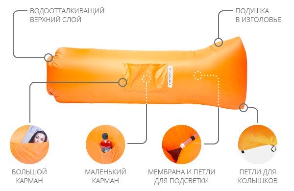 Составляющие Бивана 2.0